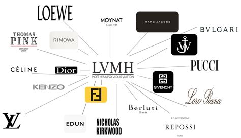 chanel lvmh group